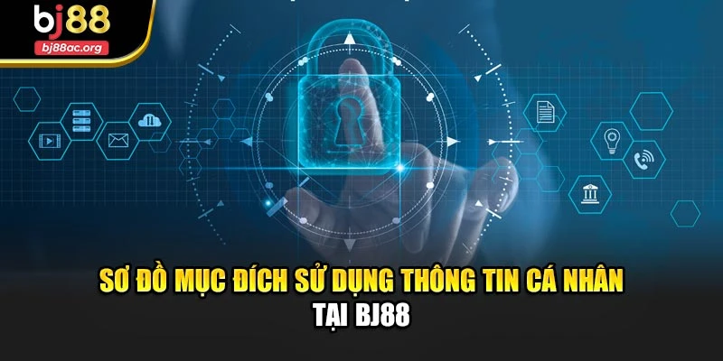 Sơ đồ mục đích sử dụng thông tin cá nhân tại BJ88